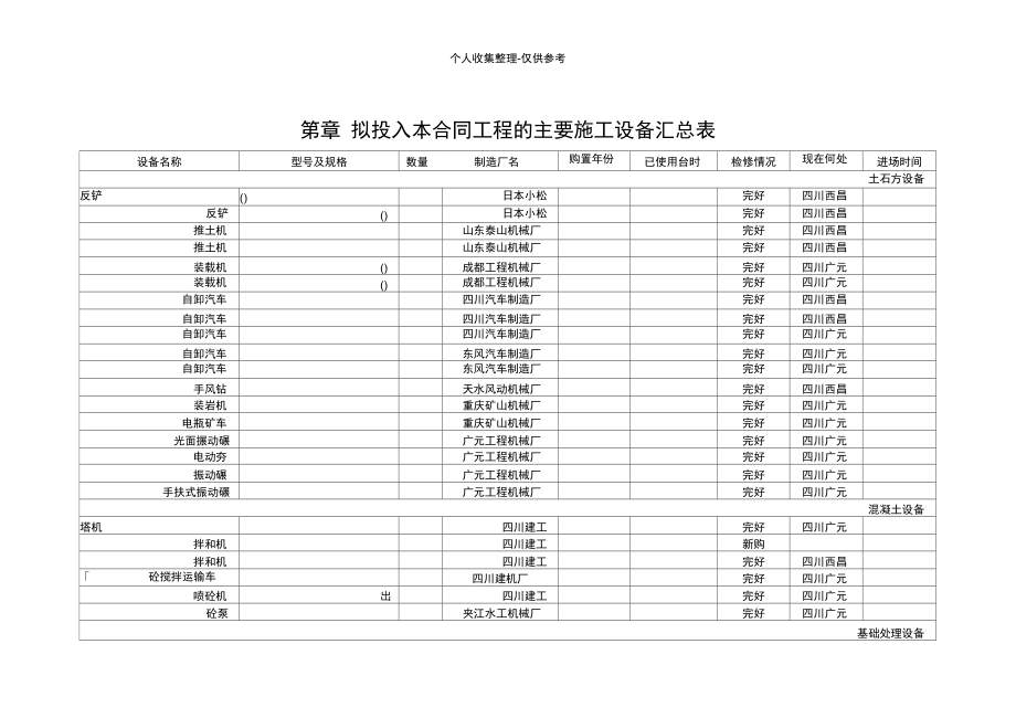 第章拟投入本合同工程的主要施工设备汇总表_第1页