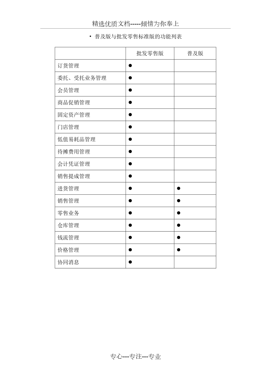 用友T1普及版与批发零售标准版的功能列表_第1页