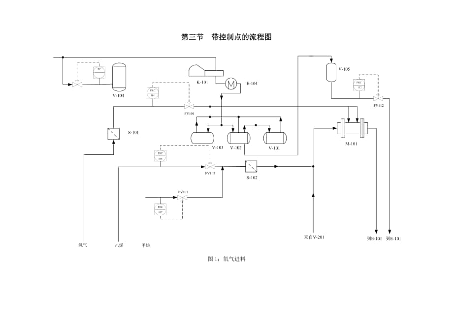 環(huán)氧乙烷工段工藝流程圖物料流程圖物料衡算表Word_第1頁