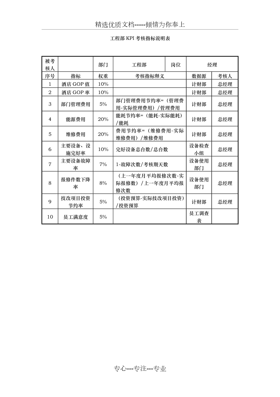 工程部kpi指标