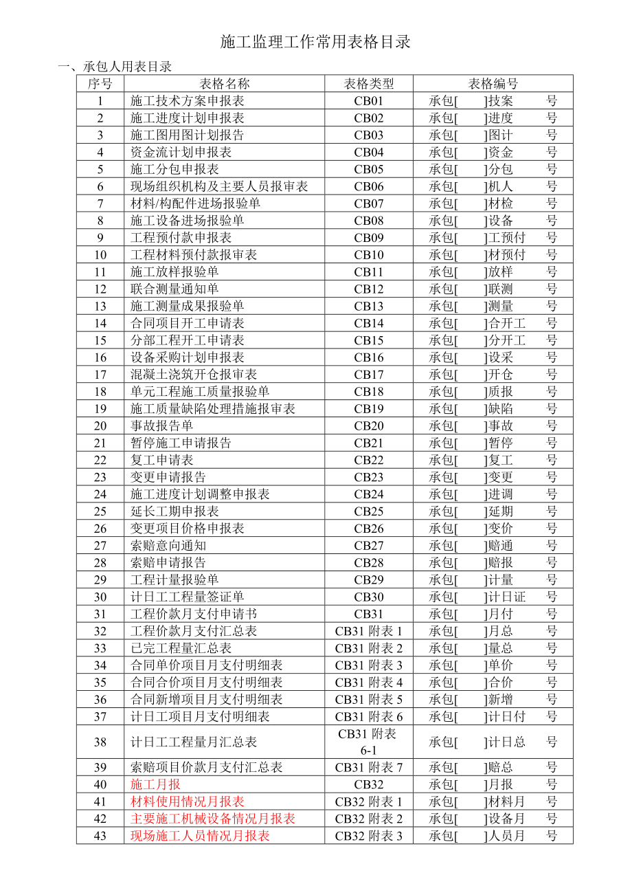 uh施工监理表样全_第1页