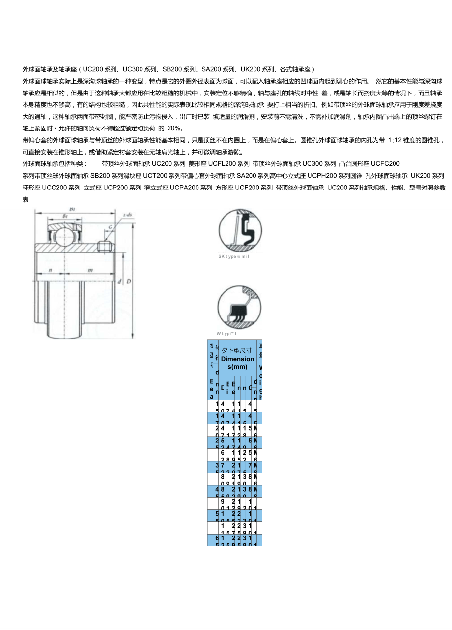 外球面轴承及轴承座_第1页