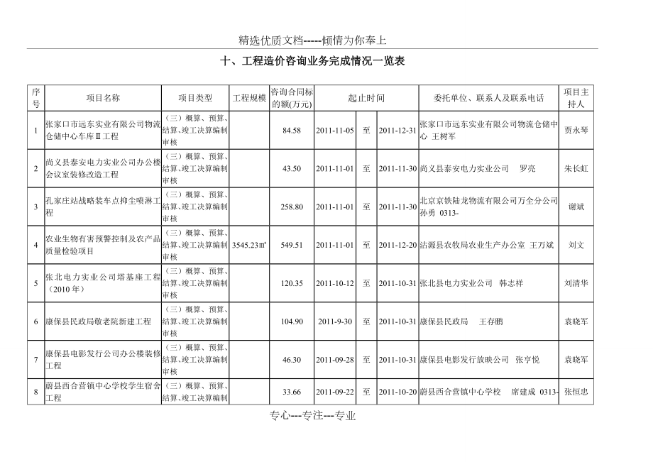 十、工程造价咨询业务完成情况一览表_第1页