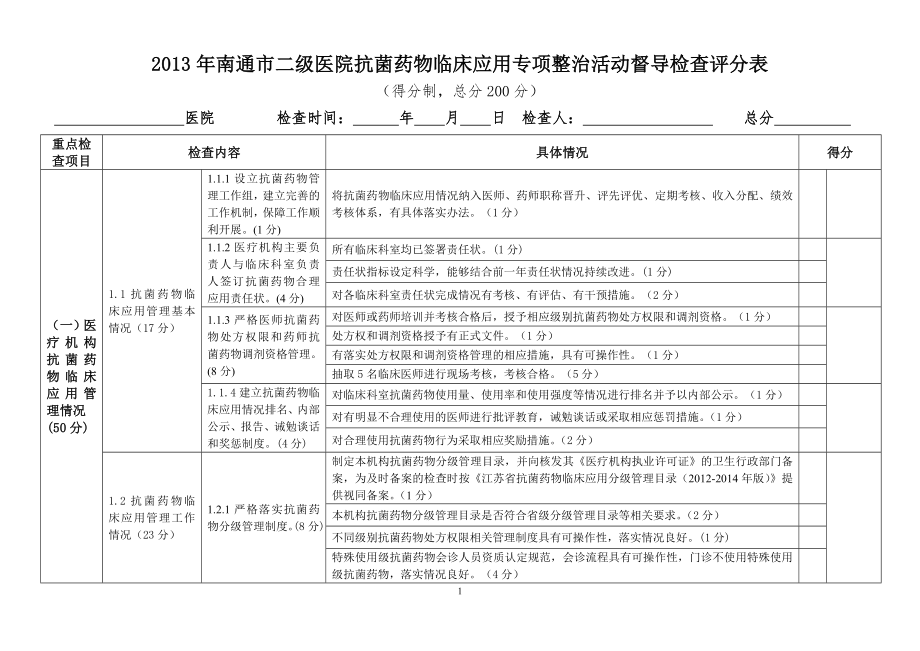 2013年南通市二级医院抗菌药物临床应用专项整治活动督导检查评分表_第1页