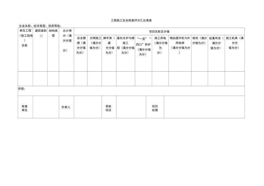 {JZ}施工现场安全文明施工检查表231_第1页