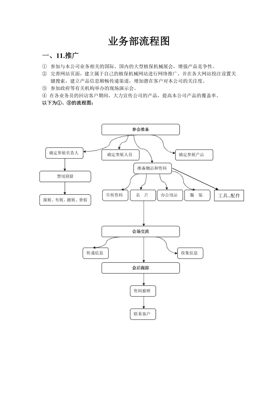 4854521818业务部工作流程图_第1页