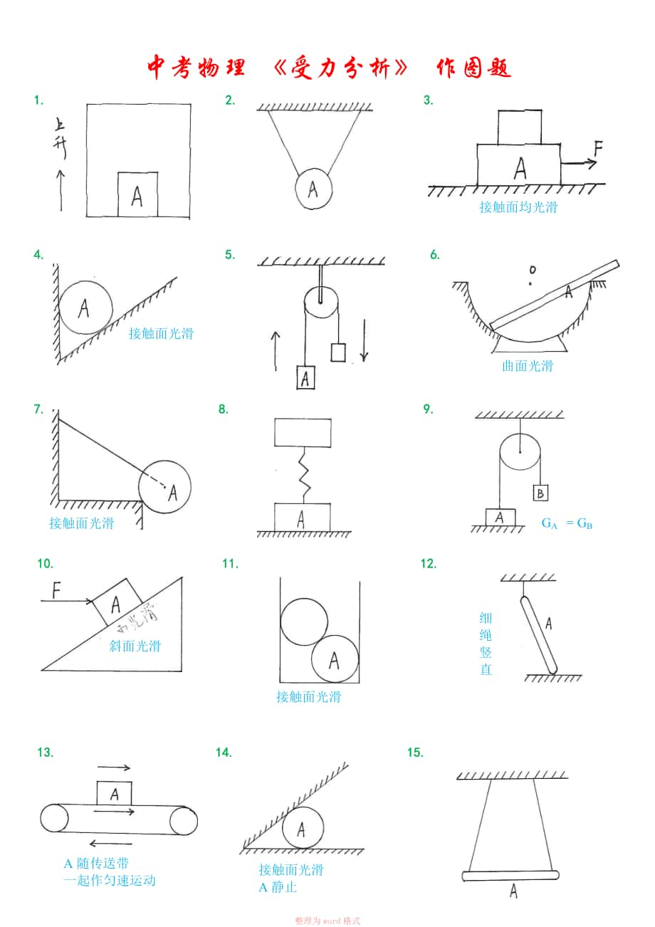 中考物理专题 受力分析 作图题_第1页