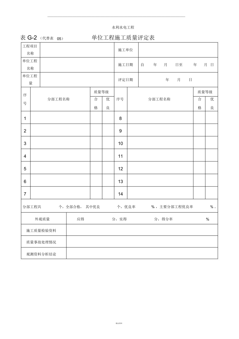 2表G2单位工程施工质量评定表_第1页