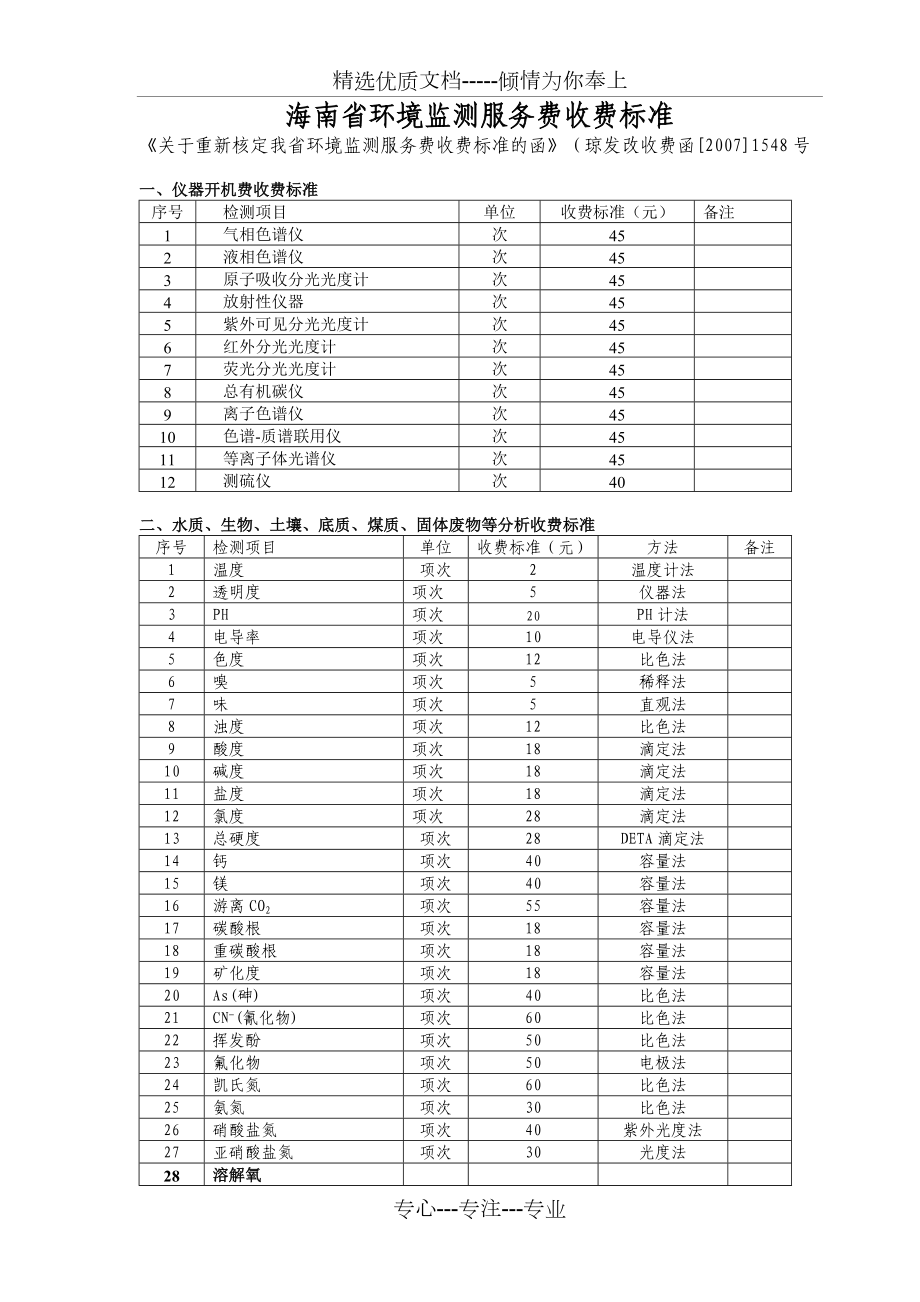 海南省环境监测服务费收费标准(2007年)_第1页