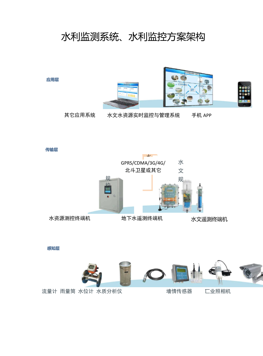 水利监测系统水利监控方案_第1页