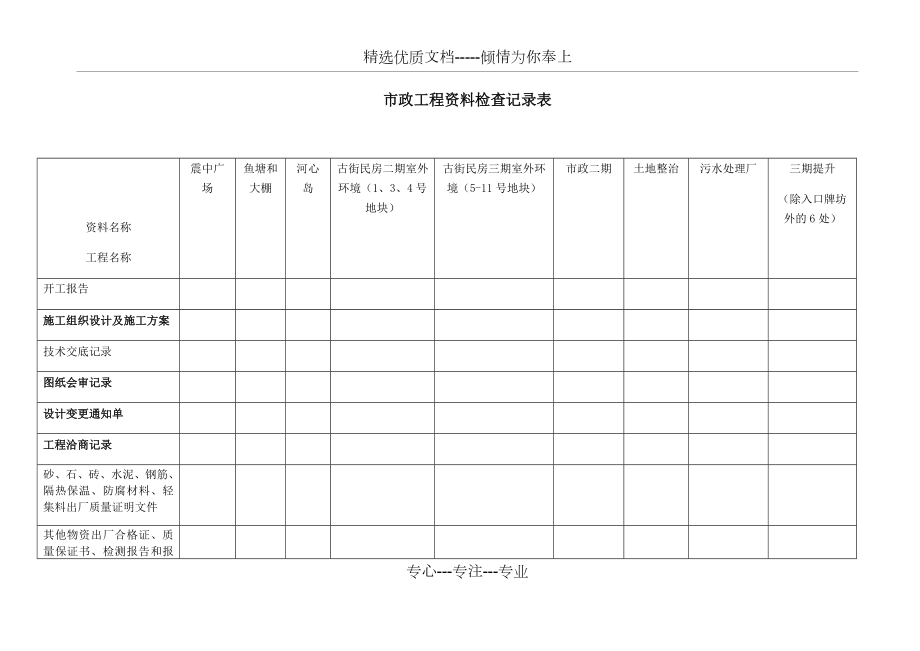 市政工程资料检查记录表_第1页