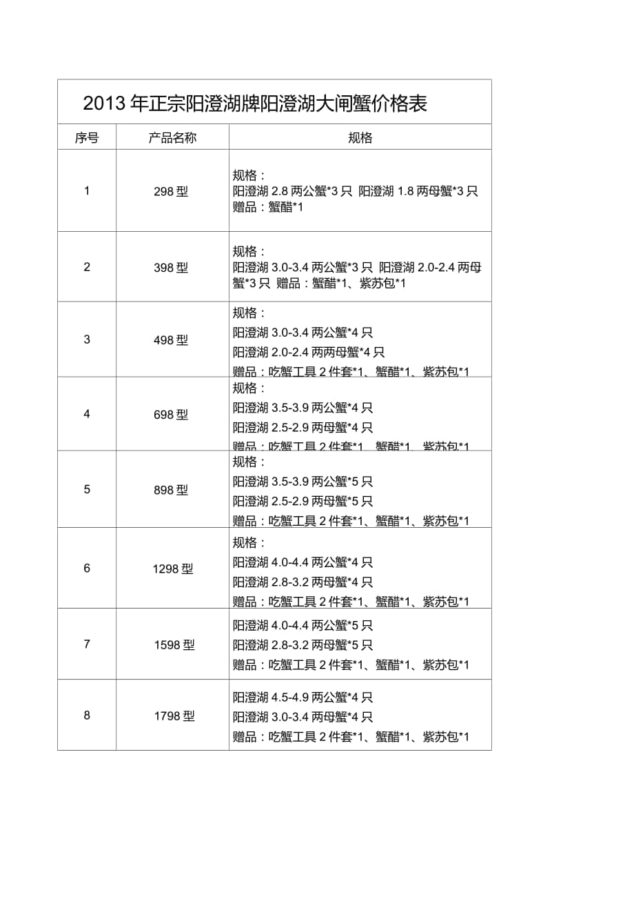 阳澄湖牌大闸蟹提货券价格表_第1页