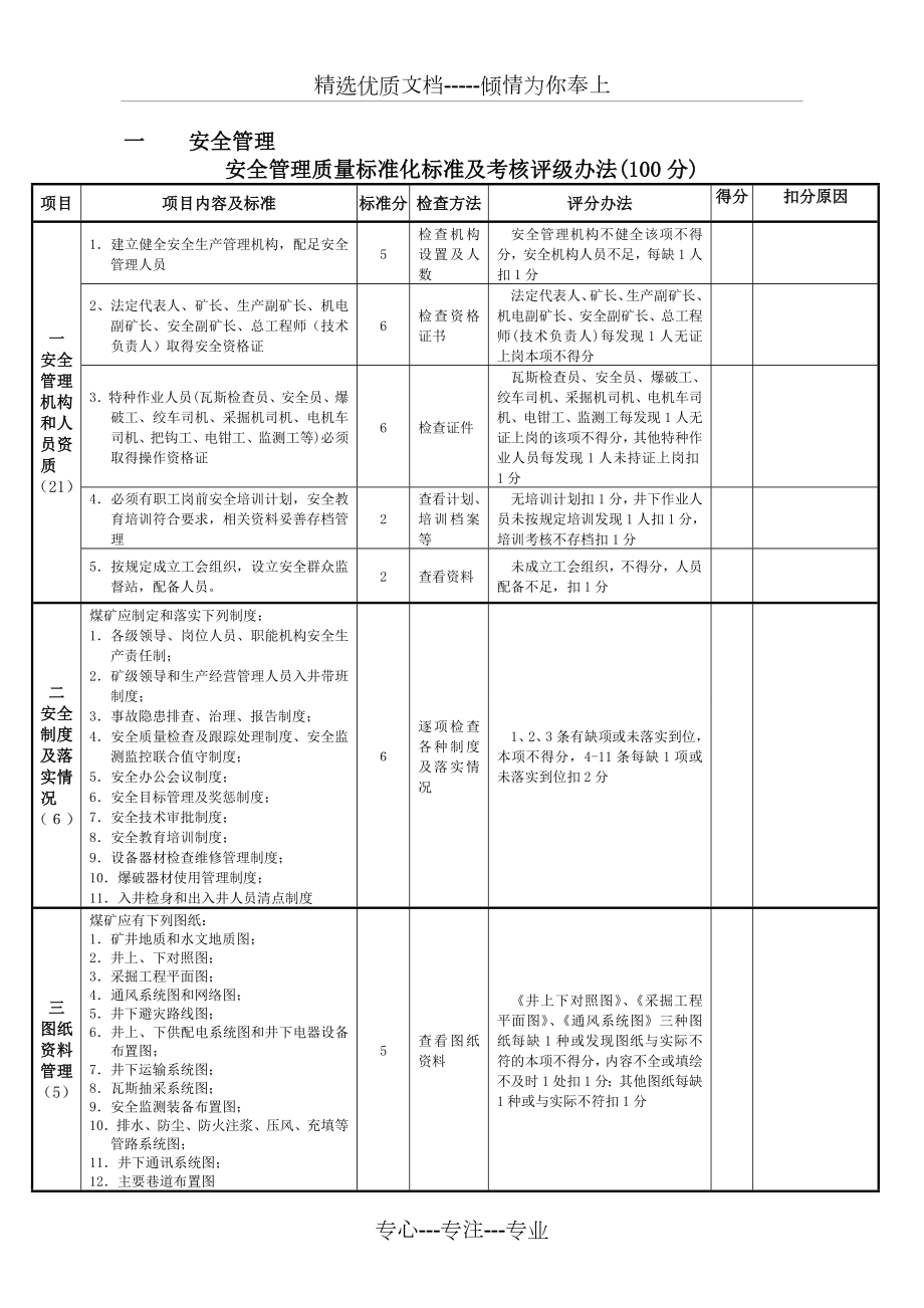 质量标准化检查评分表_第1页