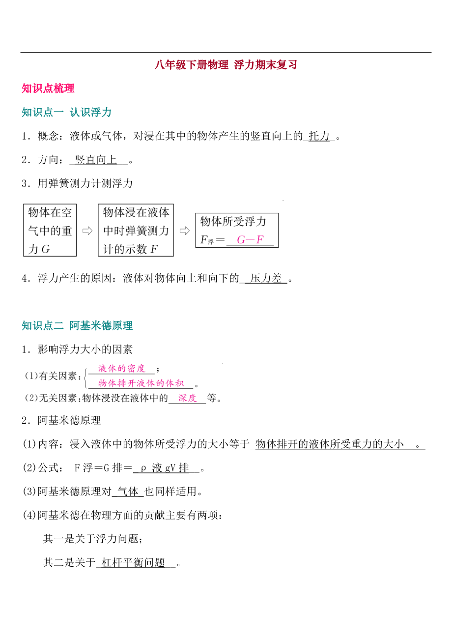 八年級下冊物理 浮力期末復(fù)習(xí)知識點梳理與考點解析_第1頁