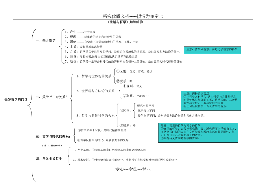 高中政治必修四《哲學(xué)生活》知識(shí)點(diǎn)歸納_第1頁(yè)