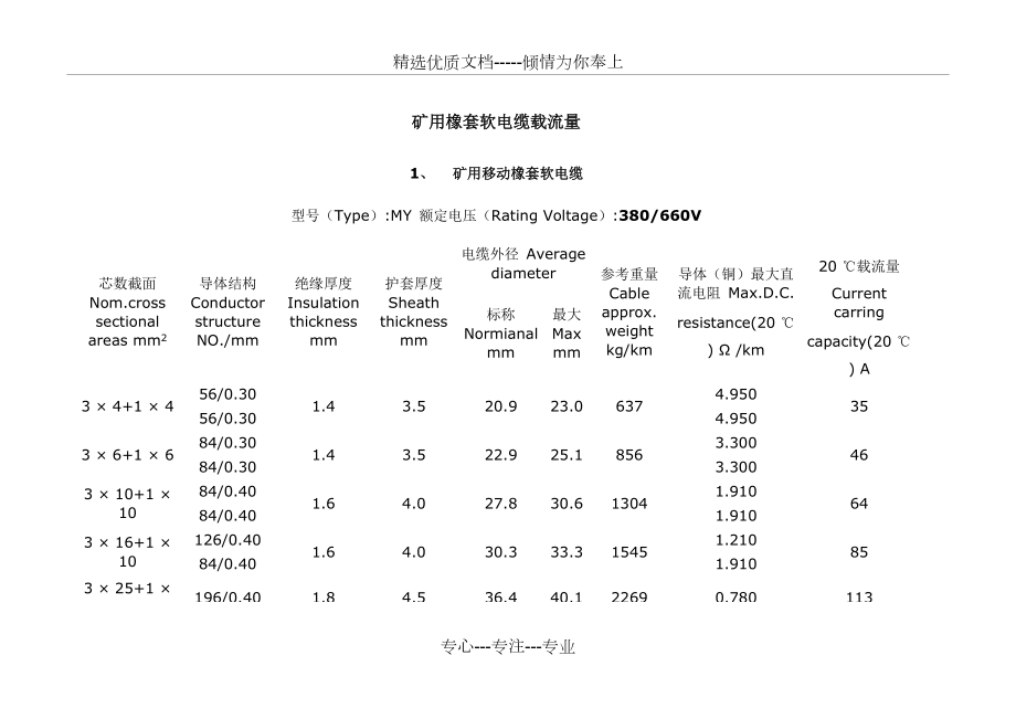 矿用橡套软电缆载流量_第1页