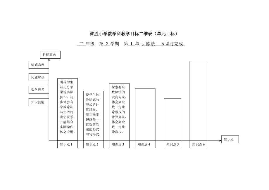 教学目标二维表第1单元目标