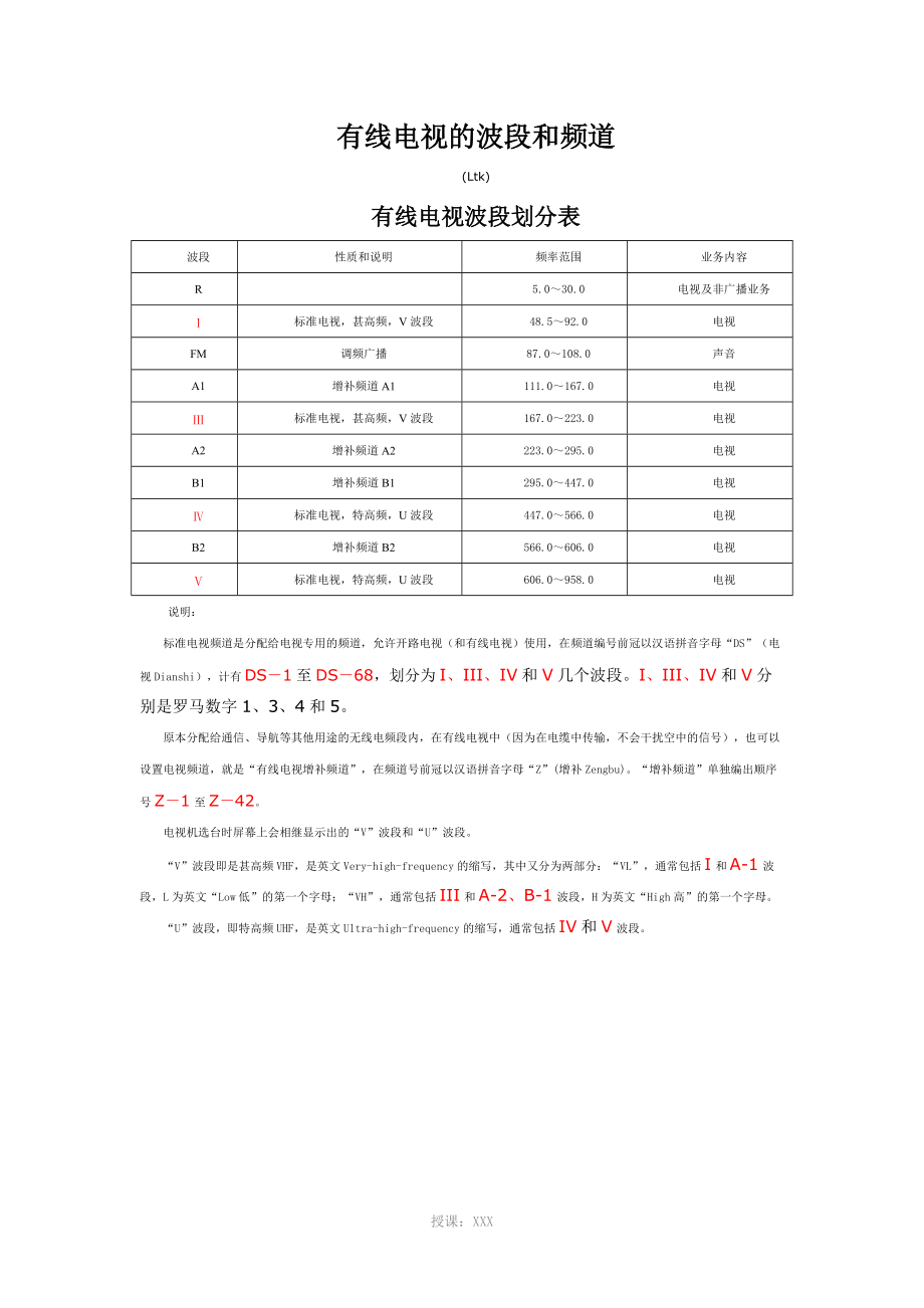 中国电视频道频率划分表_第1页