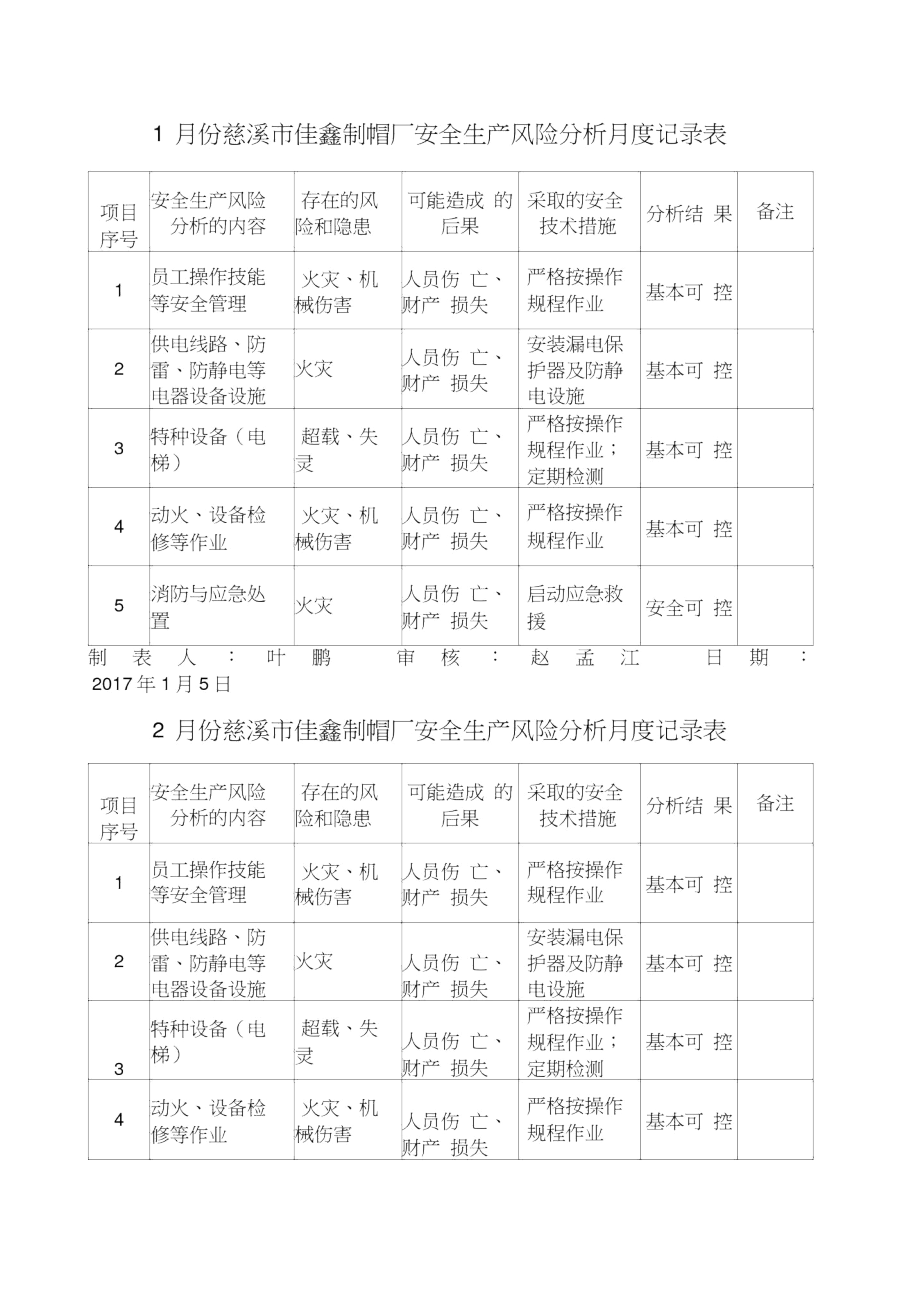 度安全分析记录_第1页