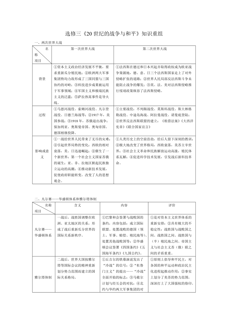 知識整合：選修三《20世紀的戰(zhàn)爭與和平》知識重組[資料]_第1頁