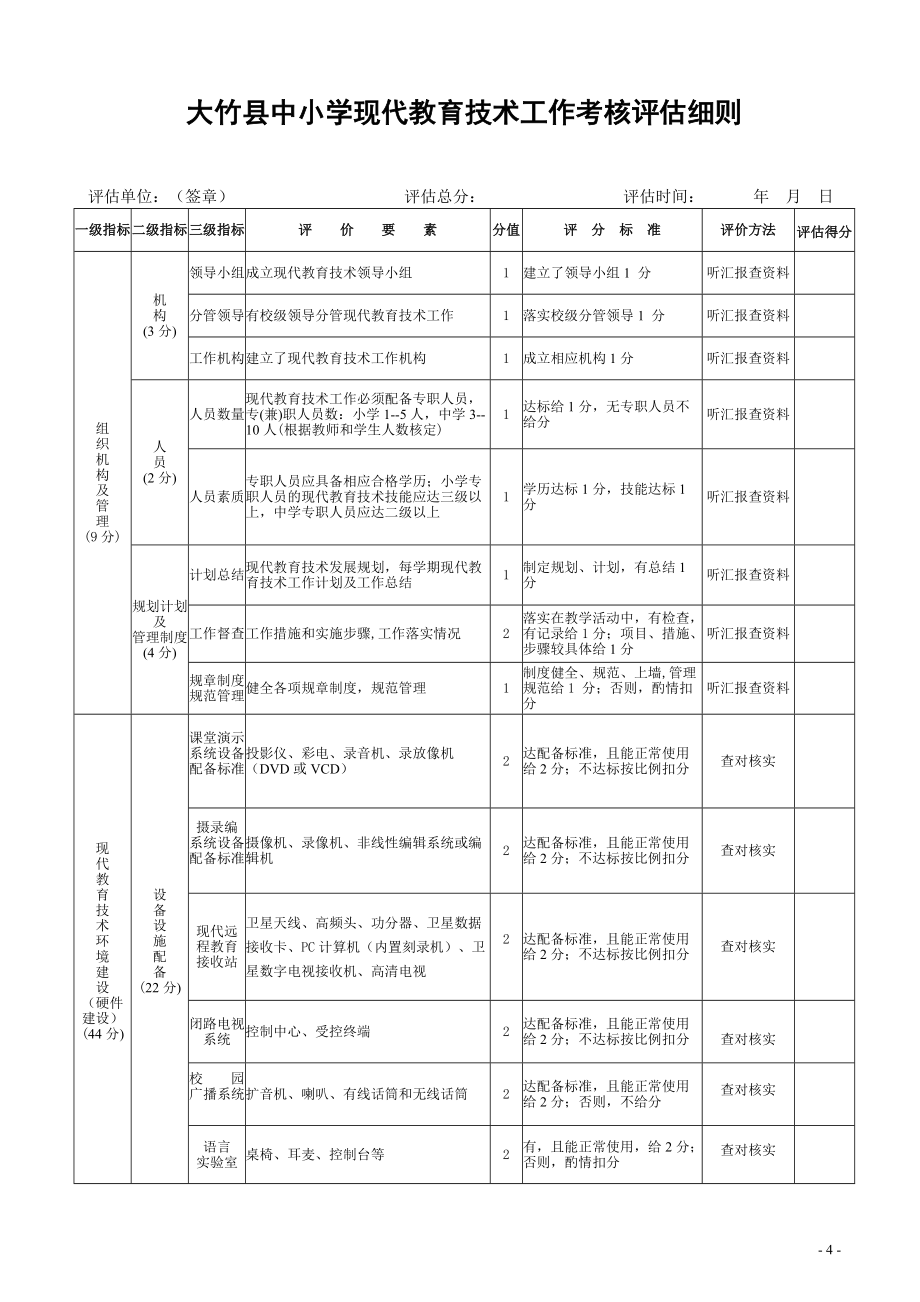 大竹县中小学现代教育技术工作考核评估细则_第1页