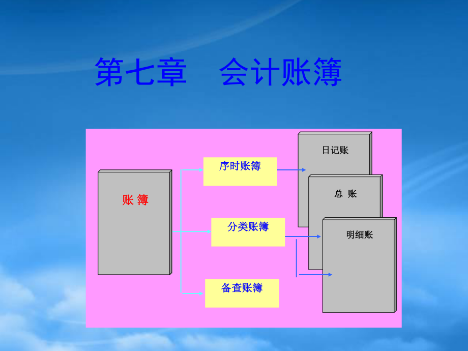 財(cái)務(wù)管理第7章 會(huì)計(jì)賬簿67069008_第1頁