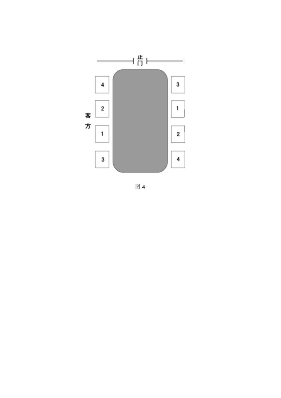 非常实用的会议座次安排