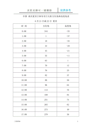 中國 重慶夏至日和冬至日太陽方位角和高度角表【材料特制】