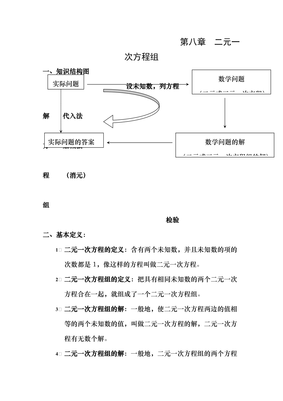 人教版 数学 七年级 下册 第八章 二元一次方程组 知识点_第1页