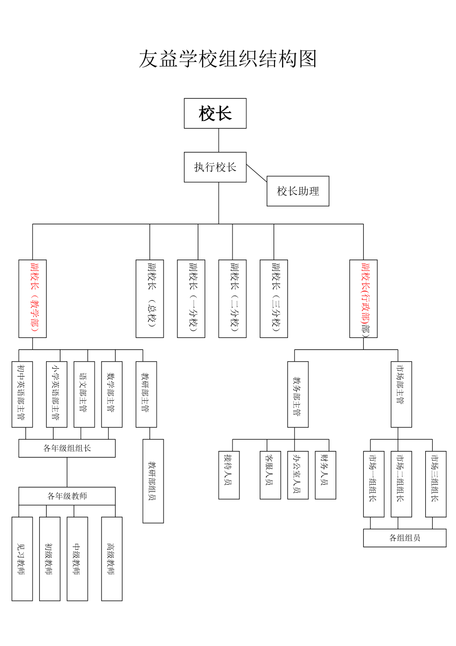 学校组织结构图