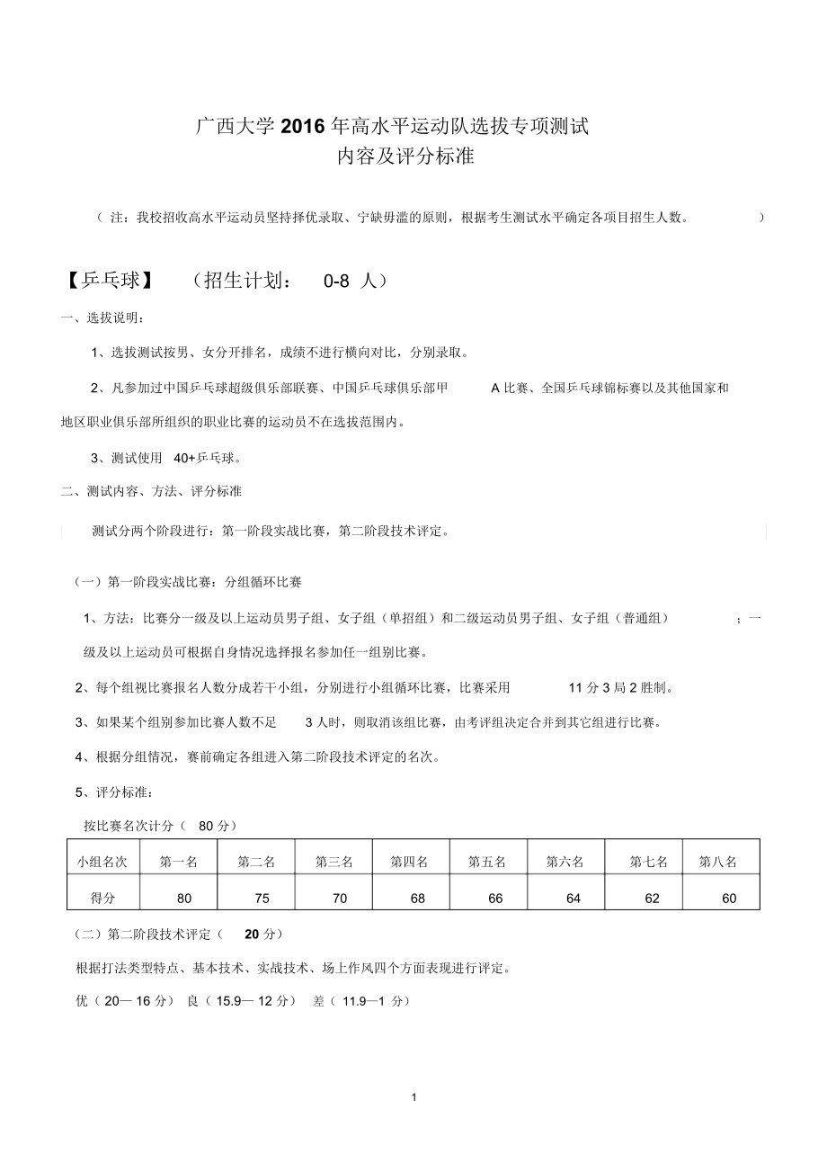 广西大学高水平运动队选拔专项测试精编版_第1页