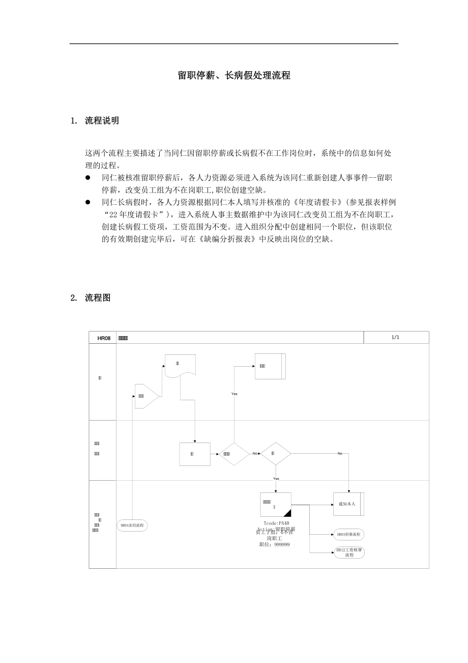 某公司SAP实施专案之休假处理流程_第1页