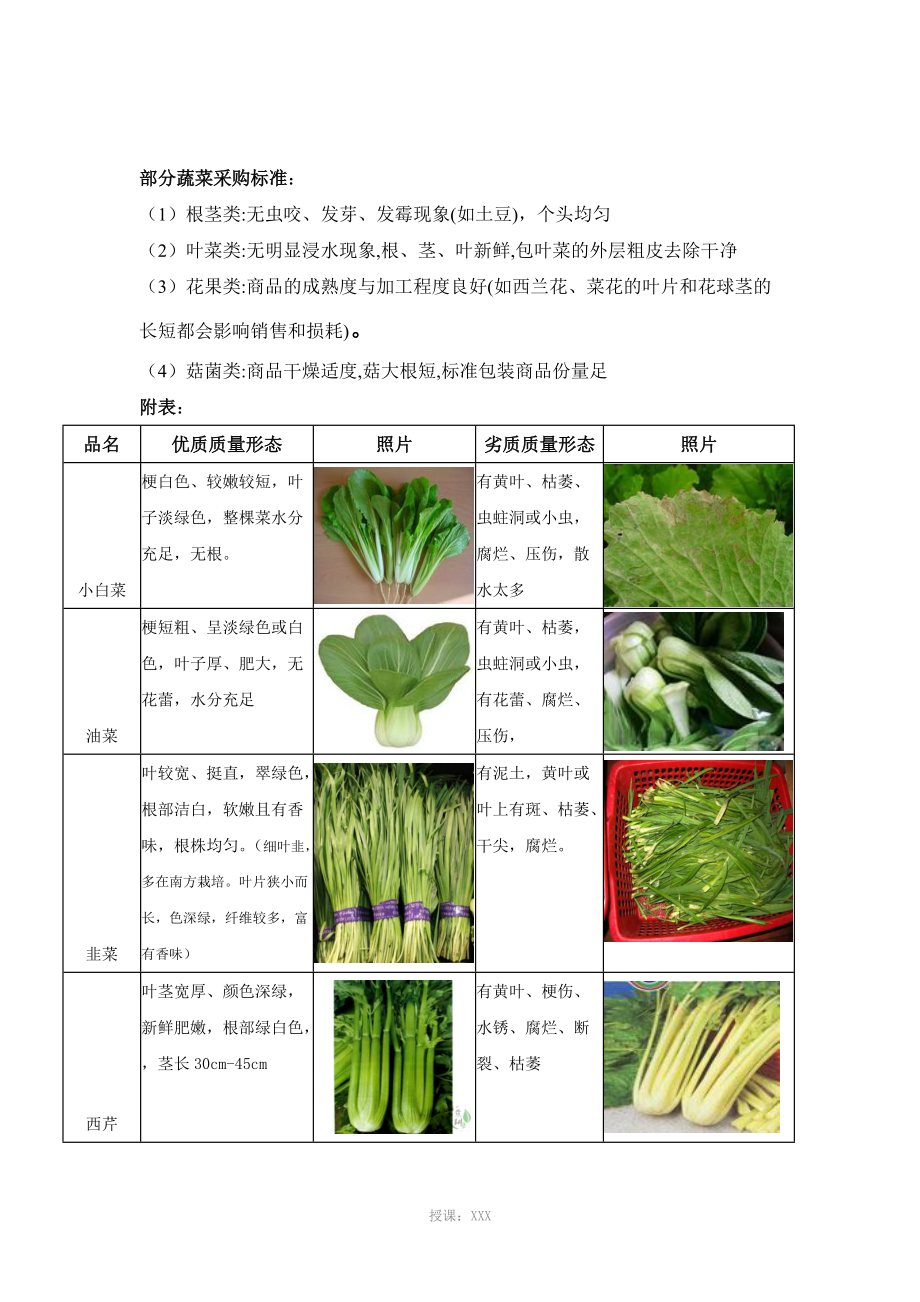 部分蔬菜单品采购标准_第1页