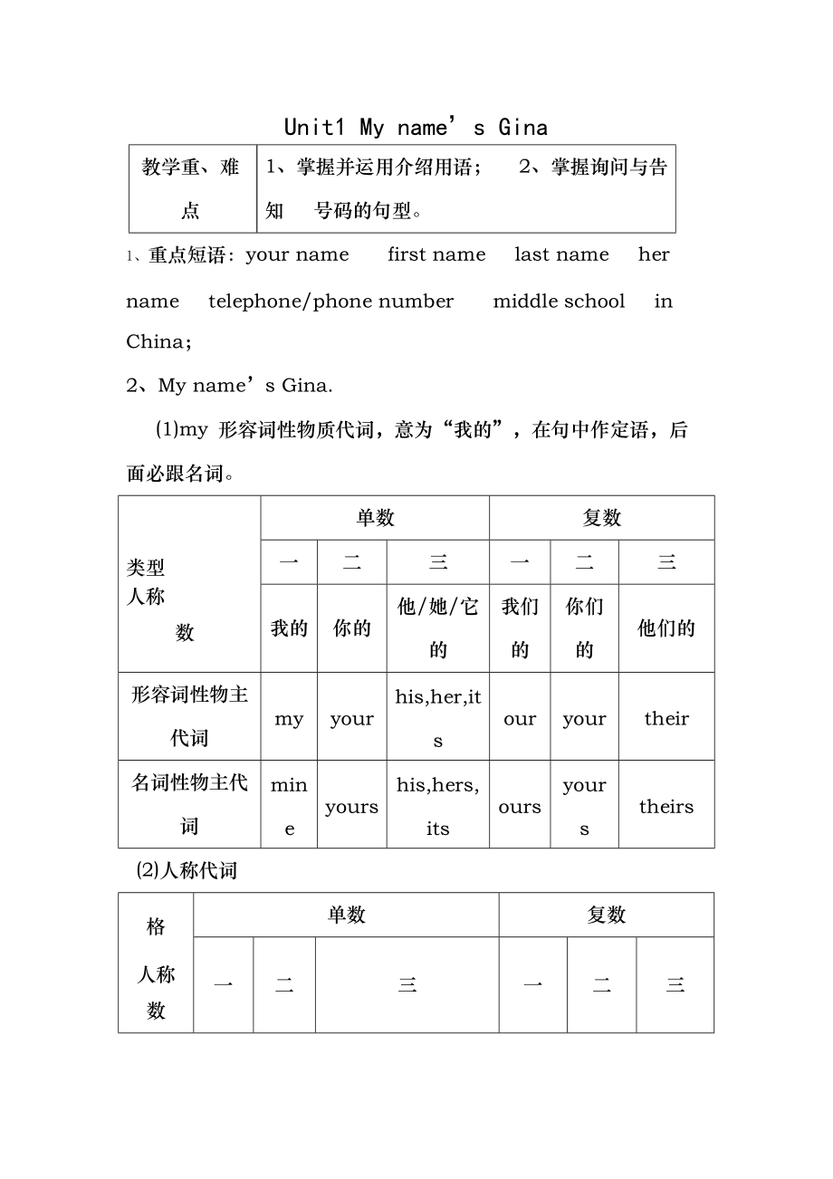 人教版 七年級上冊 英語知識點 全第一單元 unit 1 知識點_第1頁