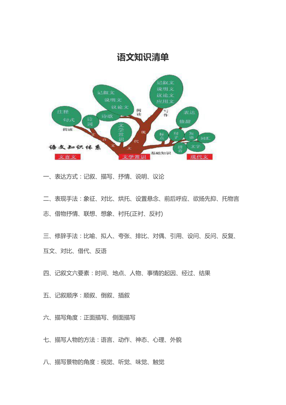 语文知识清单_第1页