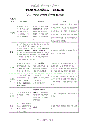 蘇州中考化學(xué)復(fù)習(xí)筆記