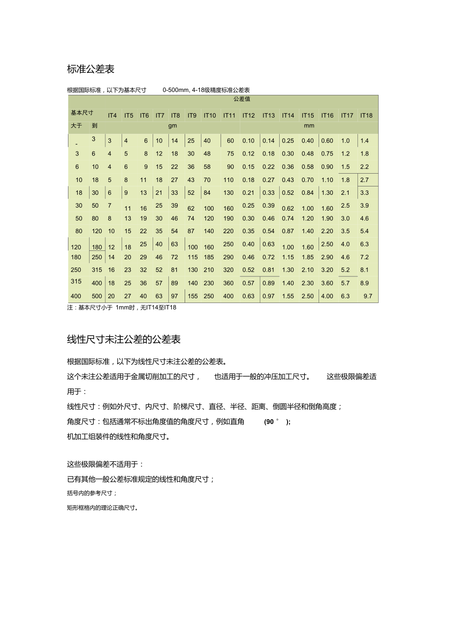 国家标准公差表_第1页