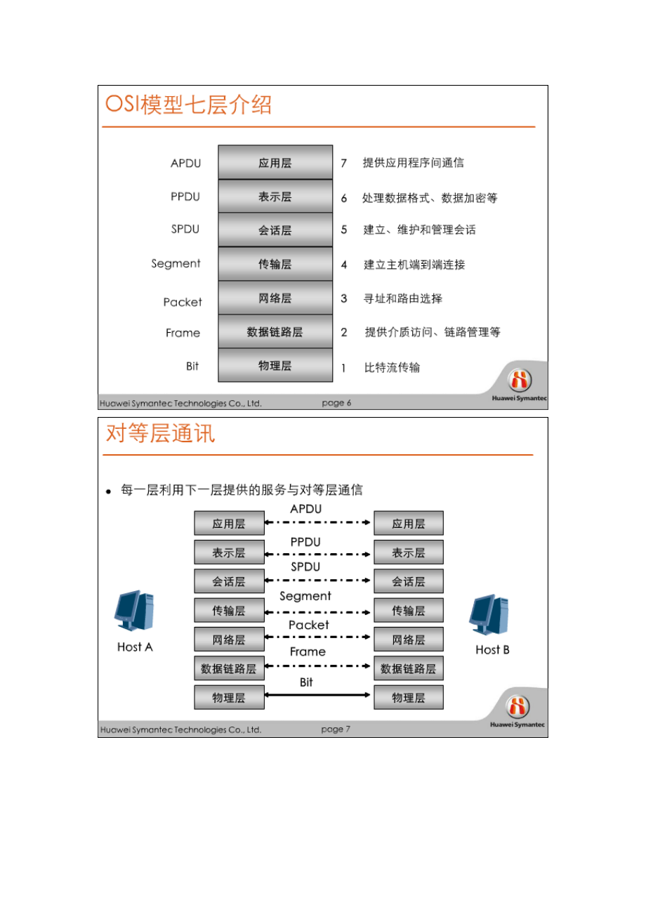 華為賽門鐵克HSCSA-Security認證培訓網(wǎng)絡課程 數(shù)據(jù)通信網(wǎng)絡技術_第1頁