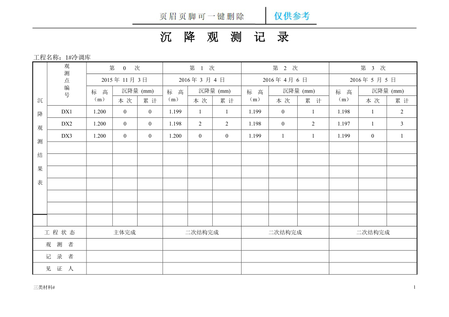 沉降观测记录表格1【材料特制】_第1页