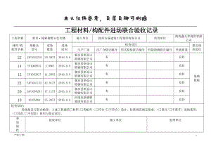 設(shè)備進(jìn)場聯(lián)合驗(yàn)收記錄表【優(yōu)選材料】