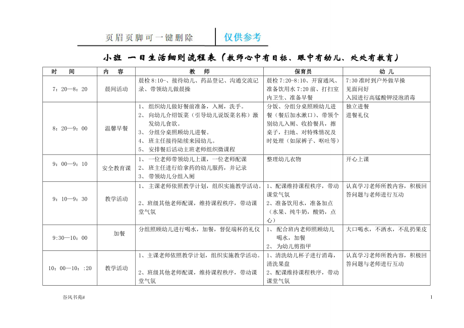 小班 一日生活細(xì)則流程表【參考內(nèi)容】_第1頁(yè)