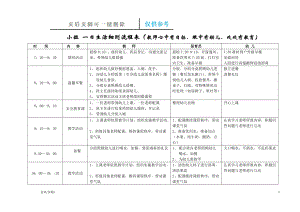 小班 一日生活細(xì)則流程表【參考內(nèi)容】