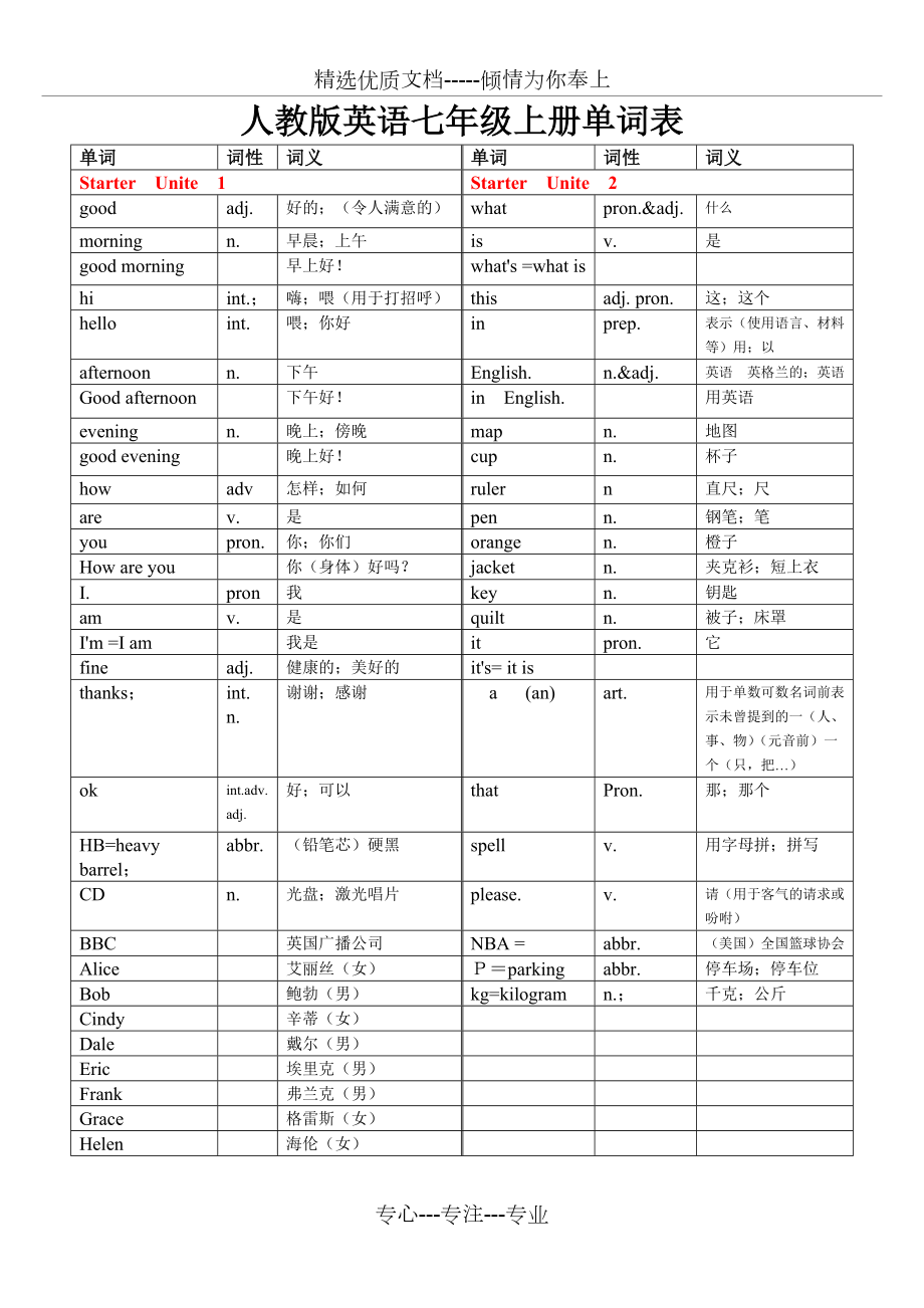 七年級英語上冊英語單詞表