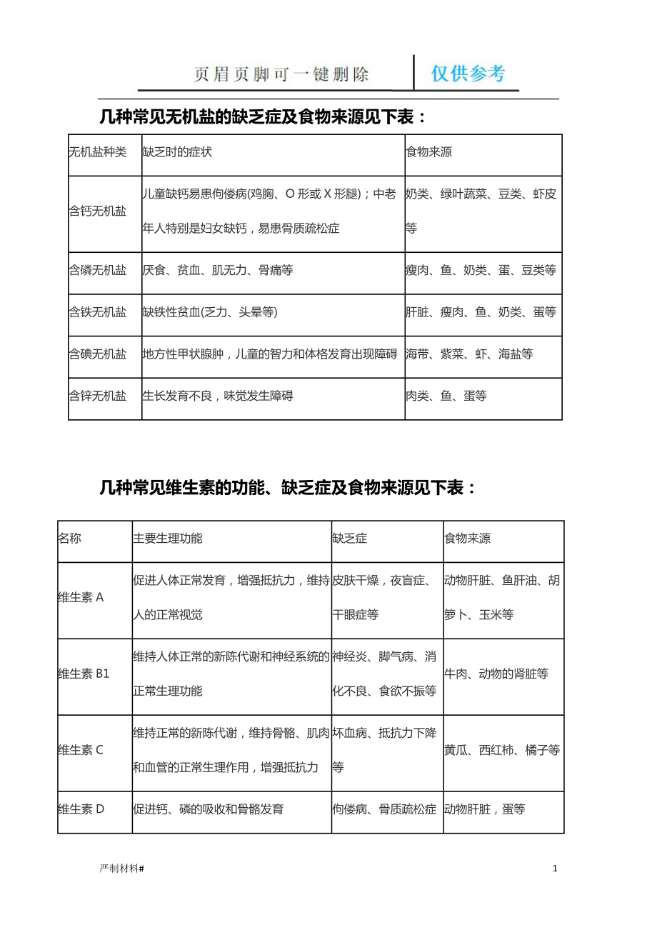 幾種常見無機(jī)鹽的缺乏癥及食物來源見下表【知識(shí)材料】_第1頁