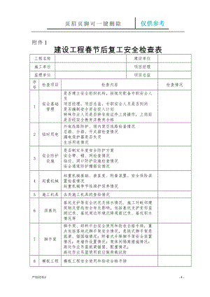 建設(shè)工程春節(jié)后復(fù)工安全檢查表38577【知識(shí)材料】