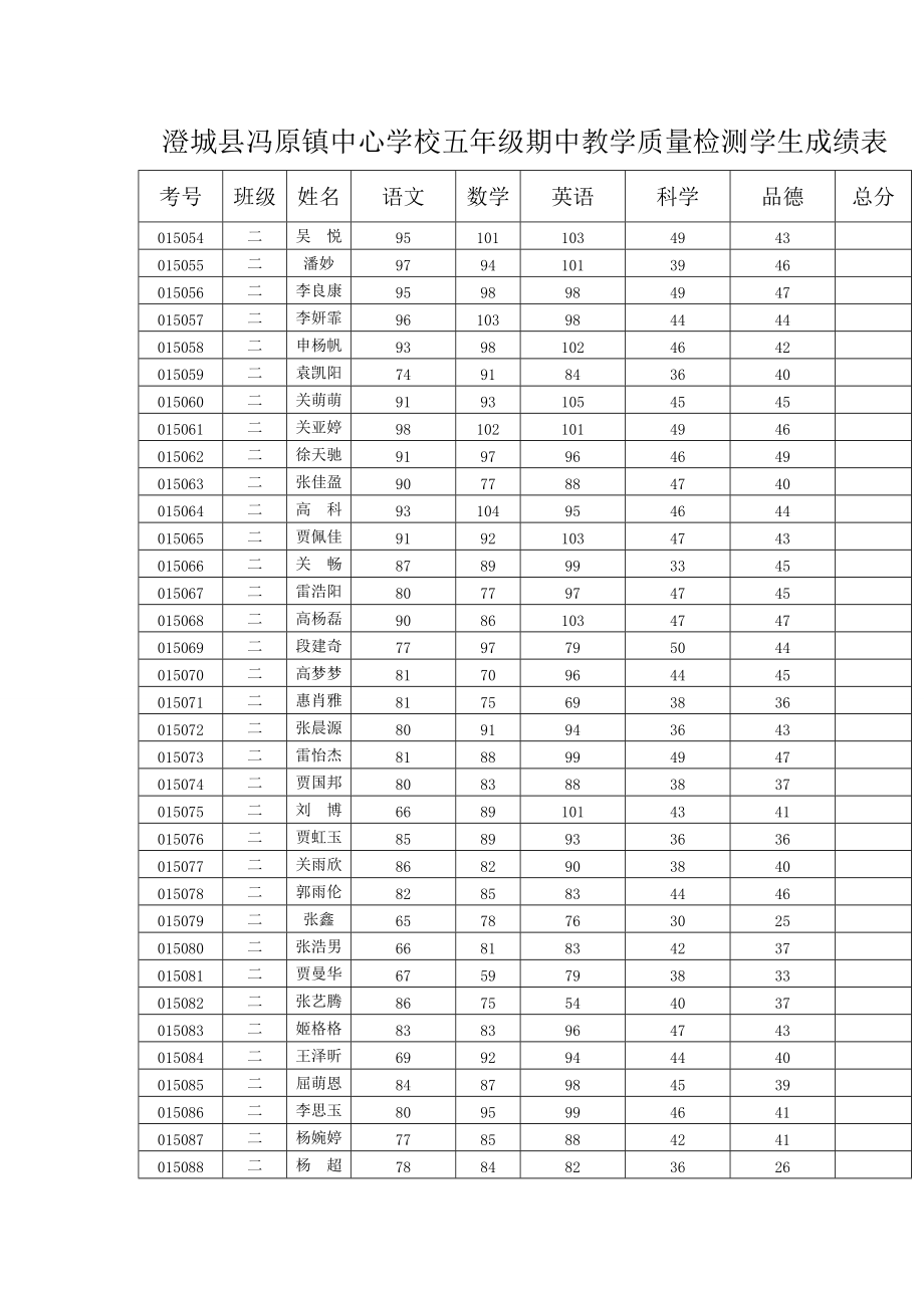 澄城县冯原镇中心学校五年级期中教学质量检测学生成绩表