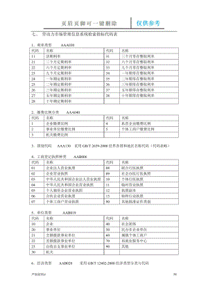 勞動99三版代碼表【知識材料】