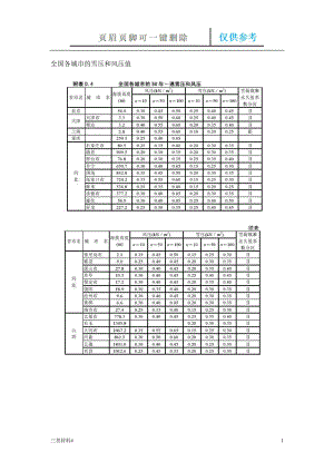 全國各地基本雪壓和風壓查詢表【材料特制】