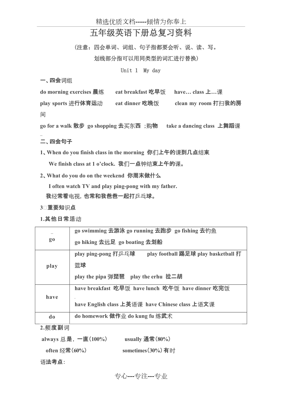 五年级英语下册总复习资料_第1页