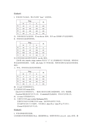 新編大學(xué)德語2 Einheit1-10 語法總結(jié)